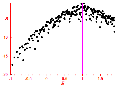 Strength function log